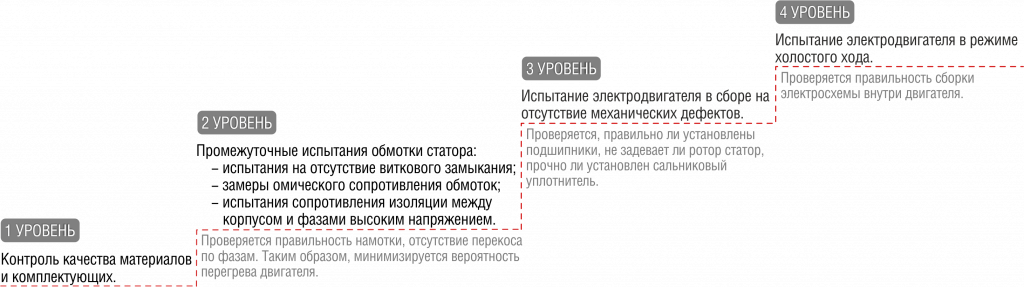 4 уровня выходного контроля.png 4 уровня выходного контроля.png