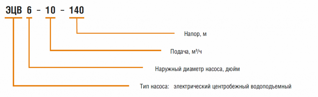 УО ЭЦВ.png УО ЭЦВ.png