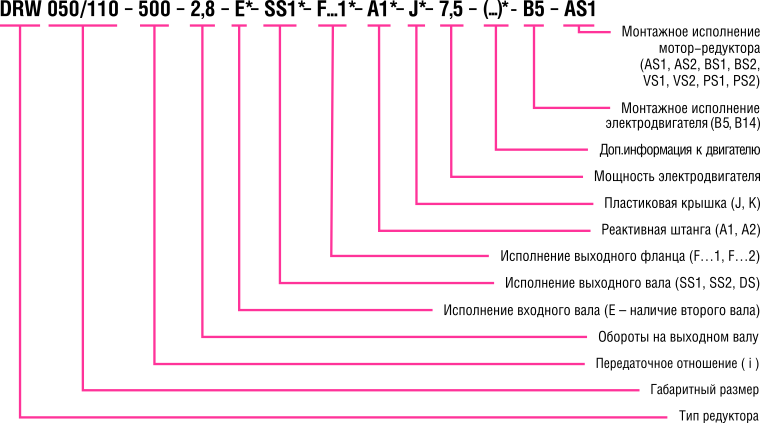 СУО мотор-редуктора ДРВ.png СУО мотор-редуктора ДРВ.png