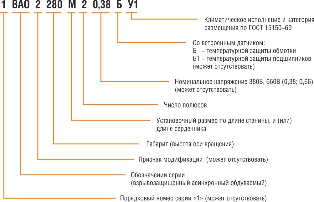 VAO_tructure.jpg VAO_tructure.jpg